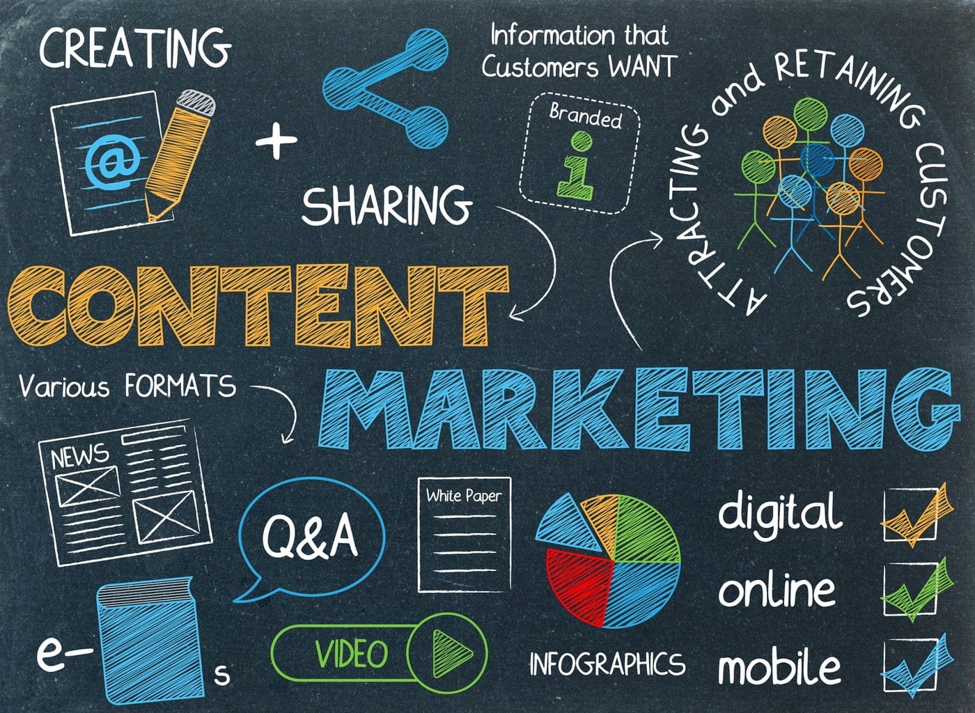 Apa itu Content Marketing