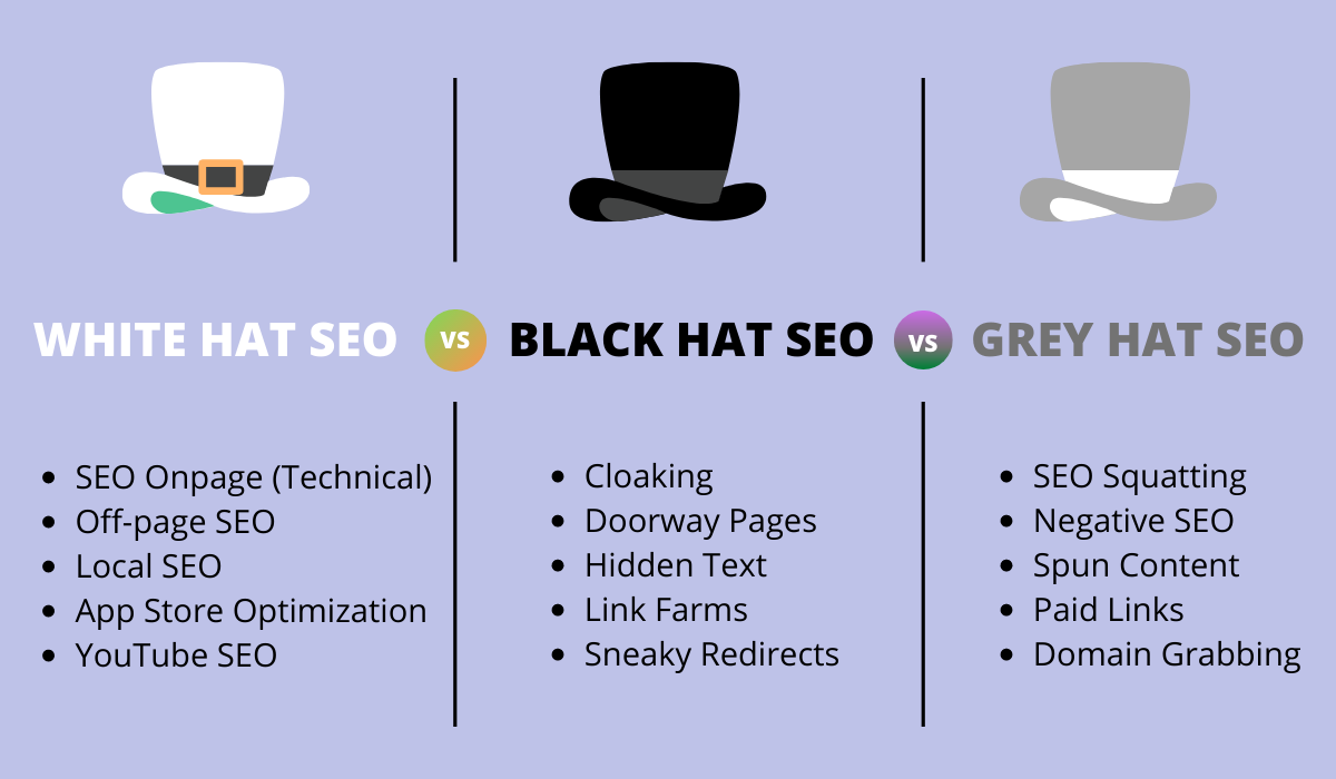 Types-of-SEO-Search-Engine-Optimization