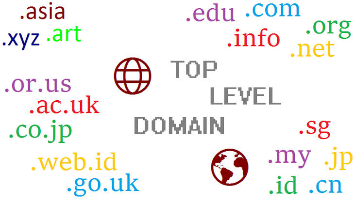 Apa itu Top Level Domain (TLD)?