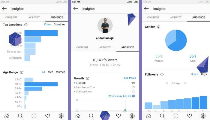 melihat insight bisis