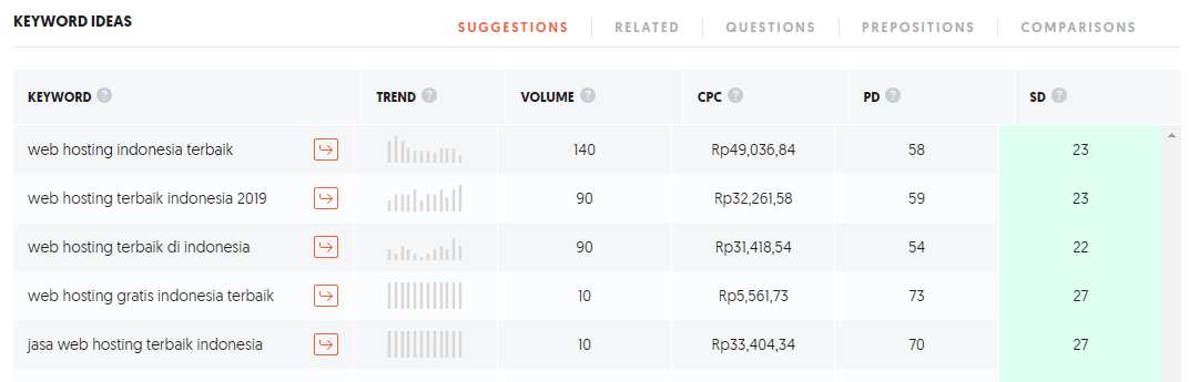 Daftar CPC (Cost Per Click) Keyword