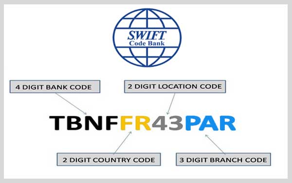 Apa itu Kode SWIFT/IBAN Pada Bank dan Fungsinya dalam Transaksi Keuangan
