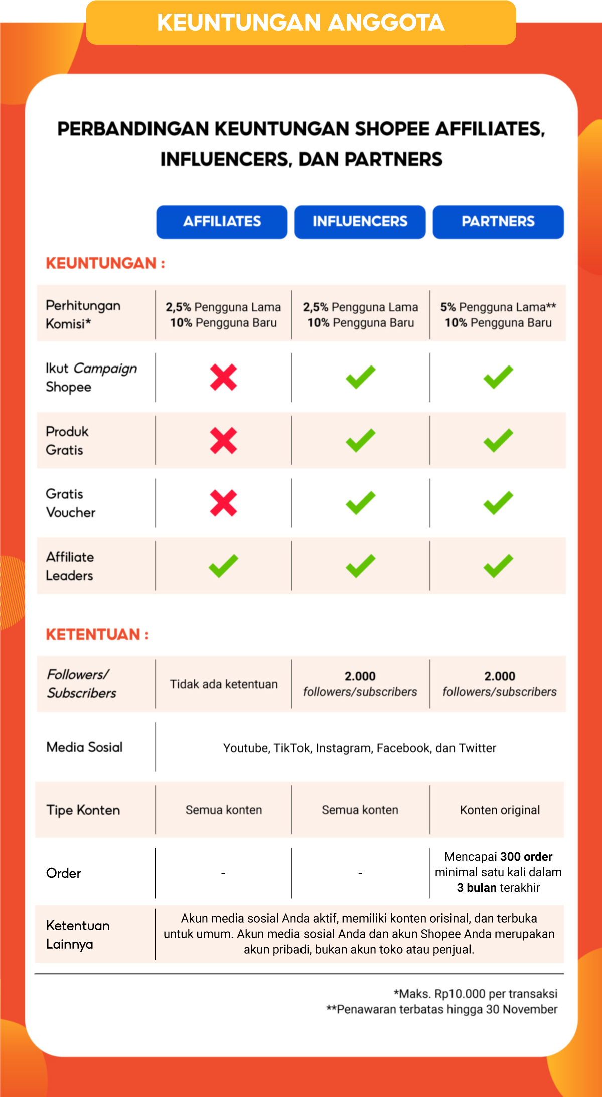 keuntungan shopee affiliate program