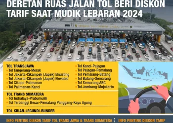 Diskon 30 Persen di 9 Ruas Tol Hari Ini dan Besok