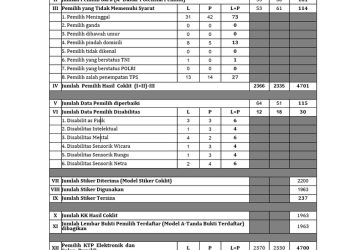 Ketua LSM Harimau Bantah Keroyok Kades Purwasaba: Kami Datang untuk Advokasi, Bukan Demo