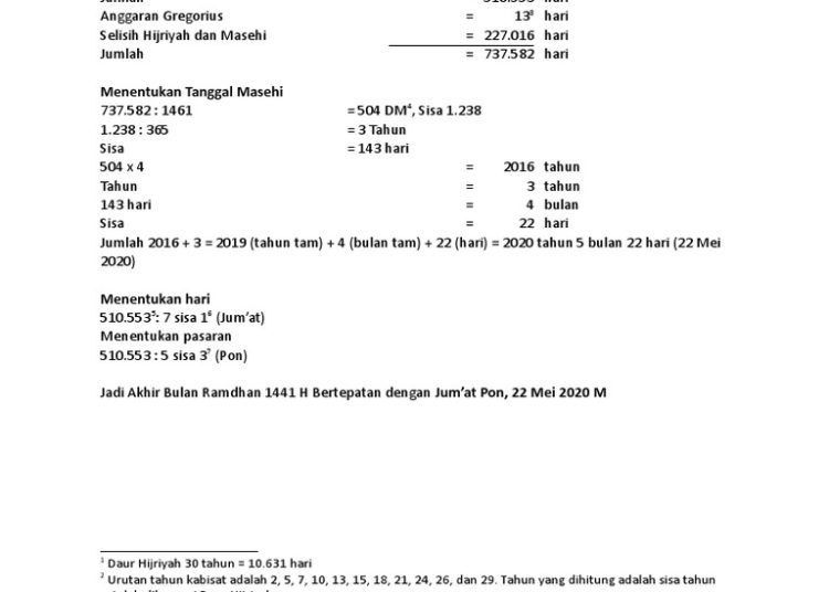 Apa Itu Kriteria MABIMS untuk Menentukan Awal Bulan Hijriyah?