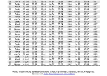 Jadwal Imsak dan Sholat 5 Waktu Padang Hari Ini