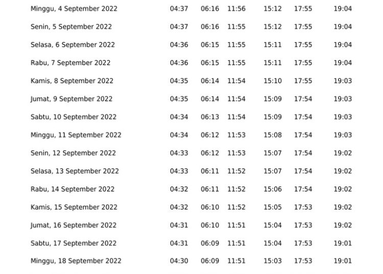 Lebaran Dekat, Jadwal Imsak dan Salat di Kota Depok Hari Ini