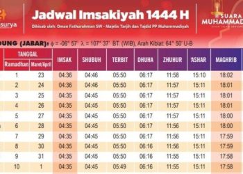 Jadwal Imsak dan Buka Puasa Banyumas, Jumat 20 Maret 2026