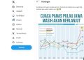 Warga Jakarta Waspada, Suhu Panas Akan Berlangsung Beberapa Hari Lagi