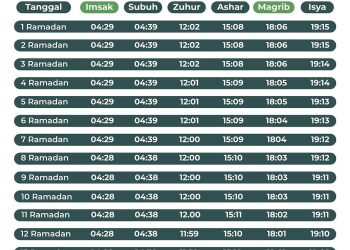 Jadwal Imsak Sleman 25 Ramadan 1447 H