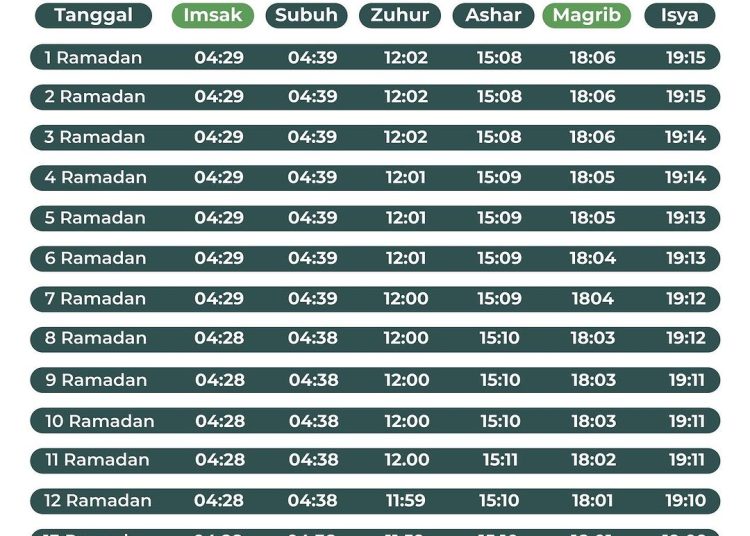 Jadwal Imsak Sleman 25 Ramadan 1447 H