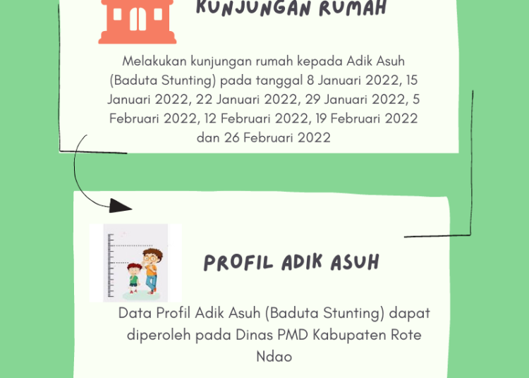 Berita Terpopuler: Bupati Rote Ndao Susun Kabinet, Wagub NTT Bagikan Tips, Desain Maskot Pesonas 2026