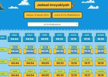 Jadwal Buka Puasa Maybrat 19 Maret 2026, Doa dan 5 Amalan Sunnah