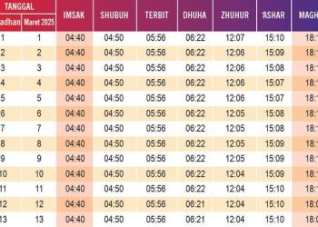 Jadwal Imsak dan Sholat Magrib Sorong Selatan 19 Maret 2026 / 29 Ramadan 1447 H