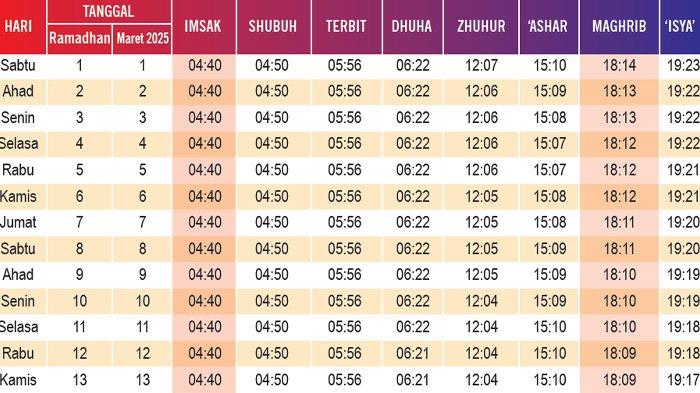 Jadwal Imsak dan Sholat Magrib Sorong Selatan 19 Maret 2026 / 29 Ramadan 1447 H