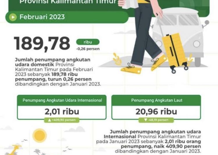 Transportasi Kaltim Kurang Berbasis Data Hadapi Lonjakan Penumpang Lebaran 2026