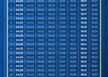 Jadwal Imsak dan Berbuka Puasa 29 Ramadan 1447 H/19 Maret 2026 di Tasikmalaya, Kota Banjar, dan Pangandaran