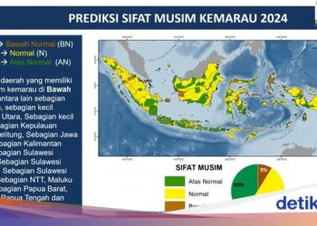 Suhu Jakarta Tembus 35,4°C, Musim Kemarau 2026 Datang Lebih Awal