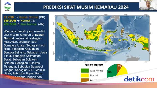 Suhu Jakarta Tembus 35,4°C, Musim Kemarau 2026 Datang Lebih Awal