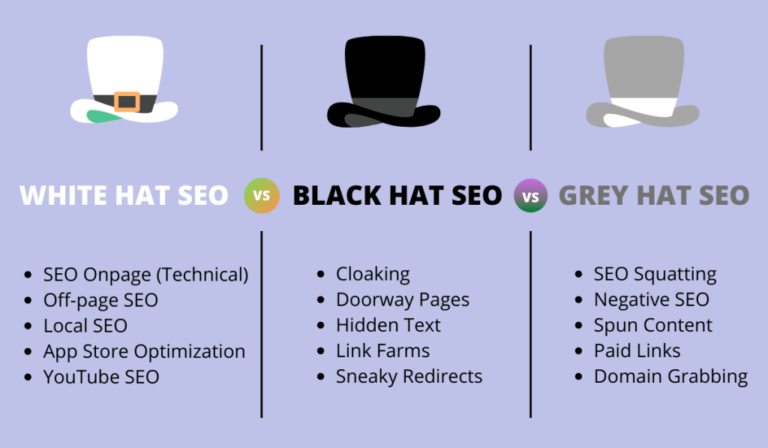 Apa itu White Hat SEO, Gray Hat SEO, dan Black Hat SEO?