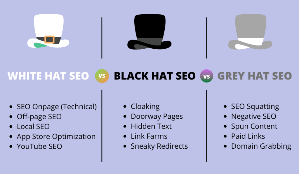 Apa itu White Hat SEO, Gray Hat SEO, dan Black Hat SEO?