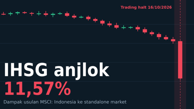 IHSG Anjlok 11,57% karena MSCI